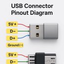 Usb connector pinout 이미지