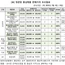 한국홍삼제품