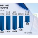 (주)한미건설 이미지
