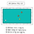 당구 하라 네이버블로그