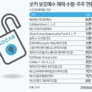 (주)쏘카 이미지