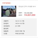 진주하대동우체국 이미지