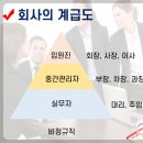 한국 회사의 직위 이미지