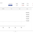 와이지 티스토리