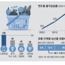 해비랑유통