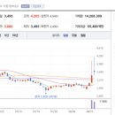 동원수산 주식회사