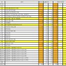 [출간공지] 2027 기술단기 빅마마 민경애 지역사회간호 기본서가 2026년 8월 21일 금요일 출간됩니다. 이미지