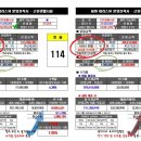 세교동주민센터 사거리 이미지