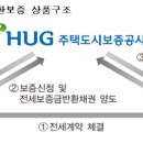 은천공인중개사사무소 이미지