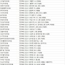 김플란트치과의원 이미지