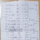 이경숙농장 이미지