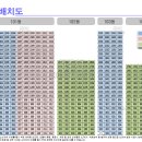 삼산동사무소 이미지