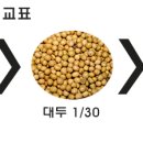 태백산건강원 - 영월군 중앙1로 36 | [칡 효능]칡즙 복용후기-태백산영농회는 그냥 믿어집니다 강추