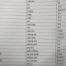 차이홍범어중국어교습소