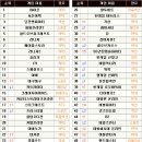 게임 2009 이미지