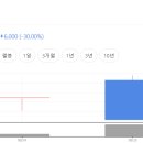 다음 대어 공모주 등장? 피스피스스튜디오와 매드업