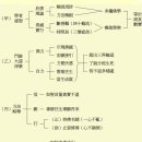 ﻿이병남 거사 : 정토수행시 주지사항(修淨須知) 이미지