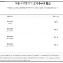 더원네트웍스 이미지