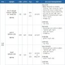 [한양이엔지 채용] 제품개발(기구설계) 신입/경력직 모집 (~08/31) 이미지