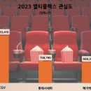 멀티플렉스