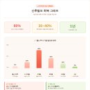 남매약국 | [두 남매맘의 솔직후기] 산후탈모 극복한 찐 비법 공개!