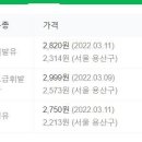 용산주유소 이미지