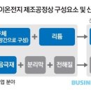 오창케미칼 이미지