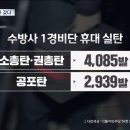 비상계엄 실탄 지급량 이미지