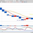 경북해외농업자원개발(주) | 2025년 10월 31일 오늘의 상승률 TOP30 이슈정리