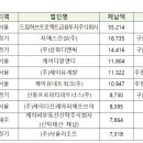 케이디알앤디