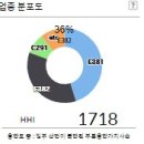 (주)대아환경산업 이미지