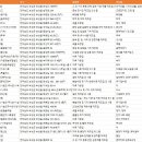혜정농원영농조합법인 티스토리