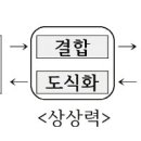 신철수 한국경제