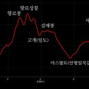 일직면행정복지센터 이미지