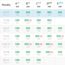 CW-1593-01 | [2024-01-04 | Virtual] AtCoder Beginner Contest 220