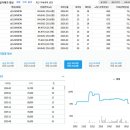송도현대SK공인중개사사무소 | 송도 로열층이 5억대? 송도 SK VIEW 급매보다 저렴한 찬스