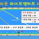 파이브앤하프 시스템 - 기초편 머머리 아저씨 구독자 1.33만명 이미지