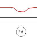 2012년 3회 실기문제 같이 풀어봐요~ 이미지