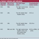 Transcatheter arterial embolisation in four dogs with HCC 이미지