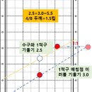 에스당구장 네이버블로그
