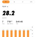 KG 엔지니어링 노동조합 | 3년간 회식살 20kg, 러닝으로 태우기 시작 2주 차 리얼 러닝 후기