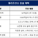마스가 날개 단 조선업]용처 명확한 한화, 마스가펀드 수혜 1호 기업즉시 투자집행 가능, 세부 증설 계획 다수....7조 투자재원이 마 이미지