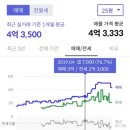 부동산 경매로 인생을 샀다