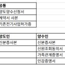 신원 태양광발전소 네이버블로그
