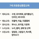 시립망우청소년센터 | 중랑구에도 YMCA 유아스포츠단(유아체능단)이 있어요