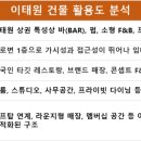 안정빌딩 이미지