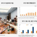 달성주유소(충전소) | 놀라운 중국 테크 기업 탐방기 1편