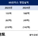 토마토모터스