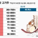 황제전자 머니투데이