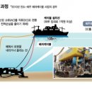 한국해저케이블기술 이미지